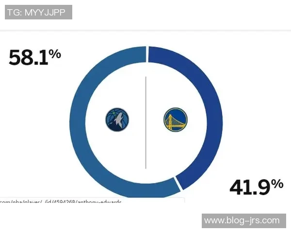 勇士与森林狼对决前瞻分析球队状态与关键球员表现一览